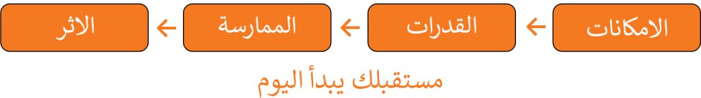 مستقبلك يبدأ اليوم