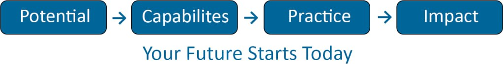 Your future starts today